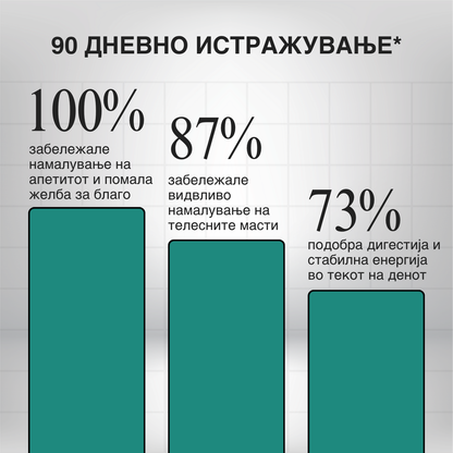 Vitaslim® - природен начин за слабеење