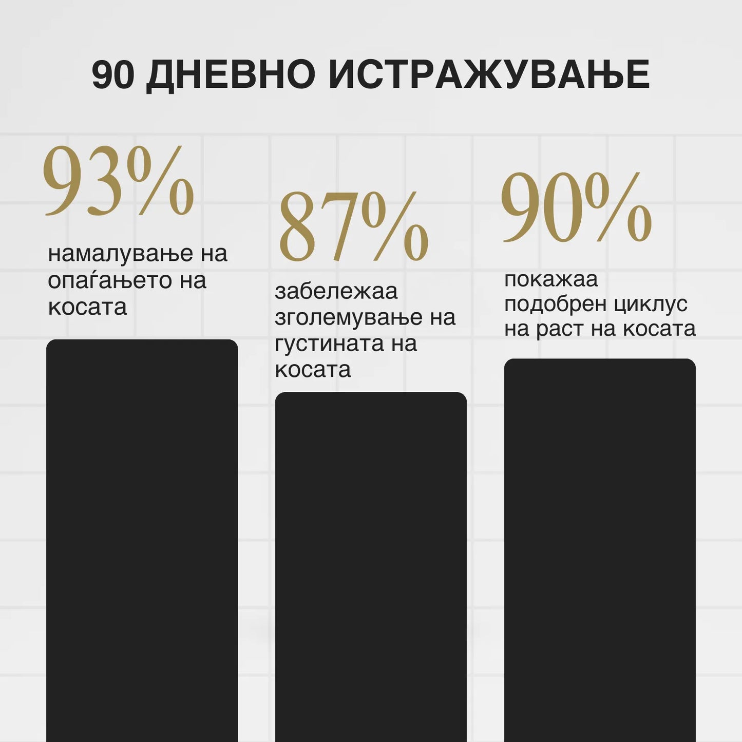 Hair Мax® - активирачки серум за раст на коса