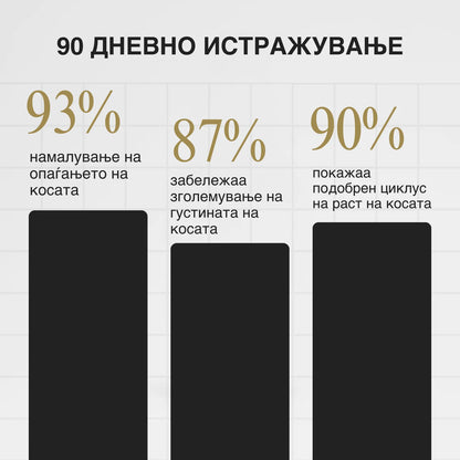 Hair Мax® - активирачки серум за раст на коса